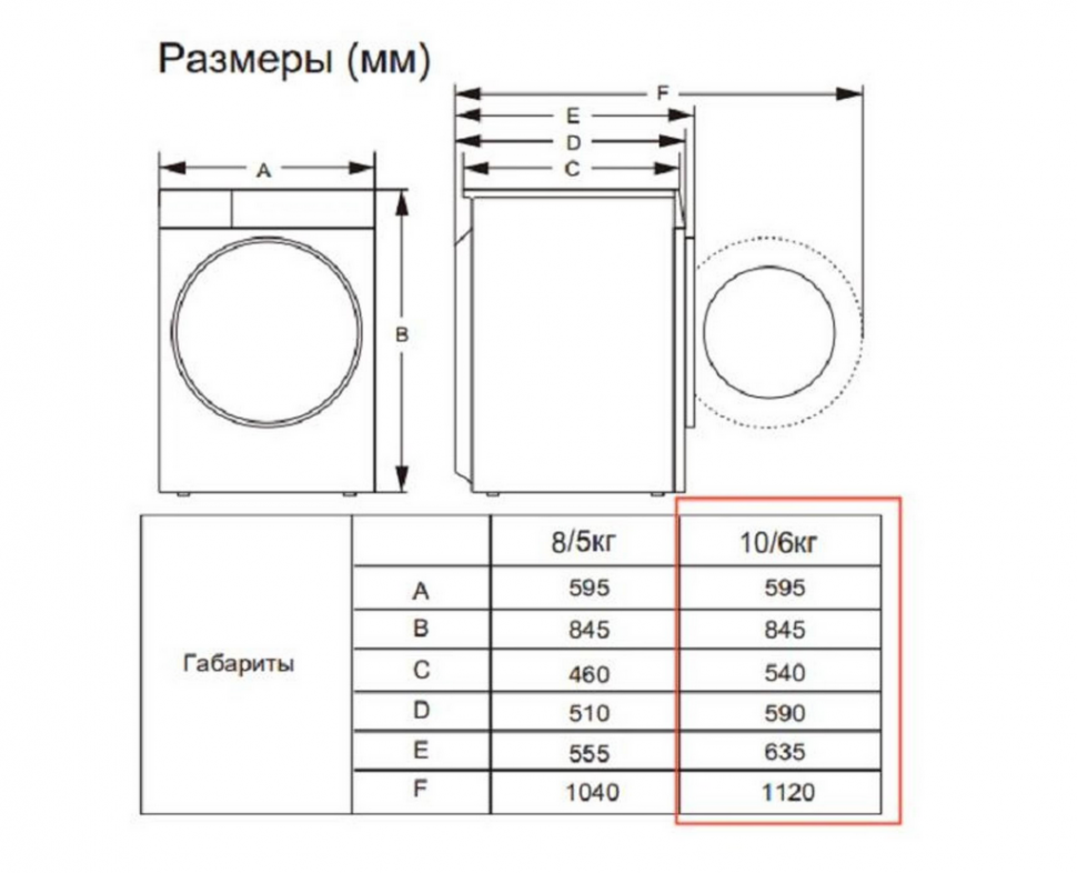 Стиральная машина с сушкой Gorenje W1D2A164ADS